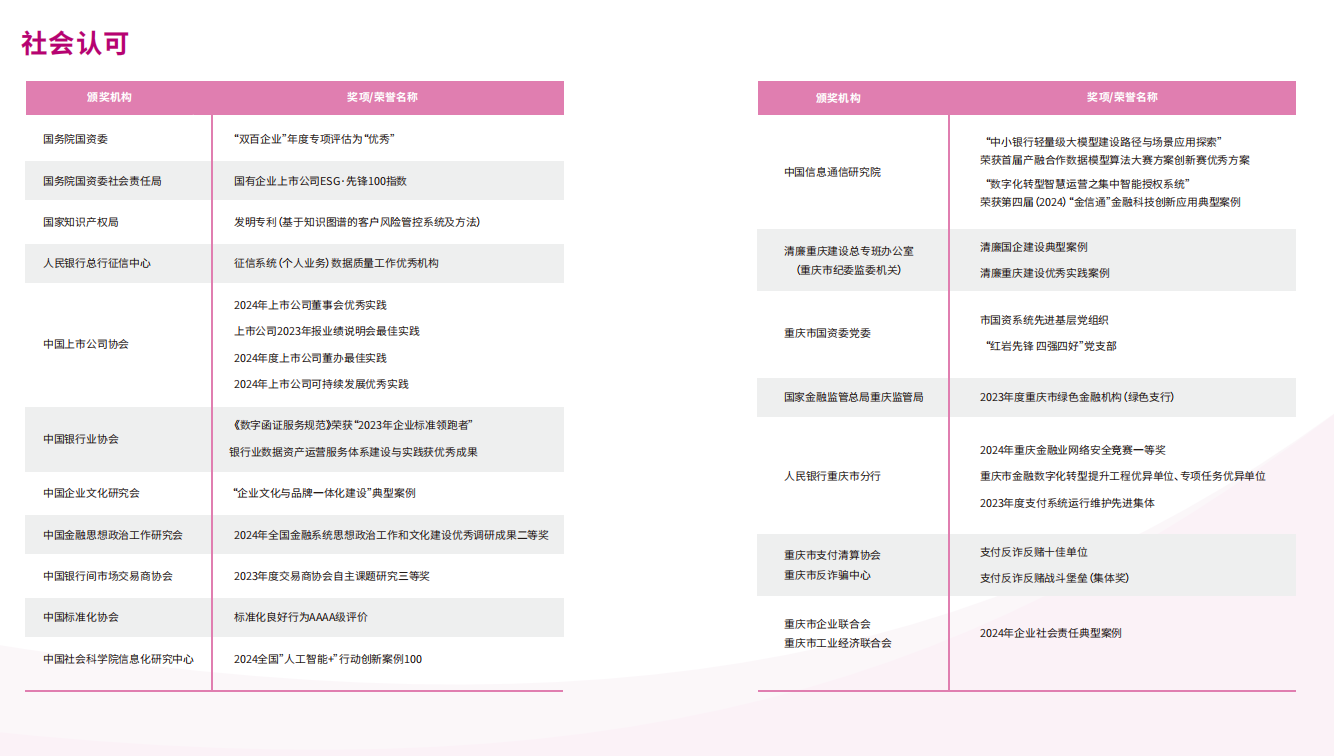 重行榮譽(yù).png